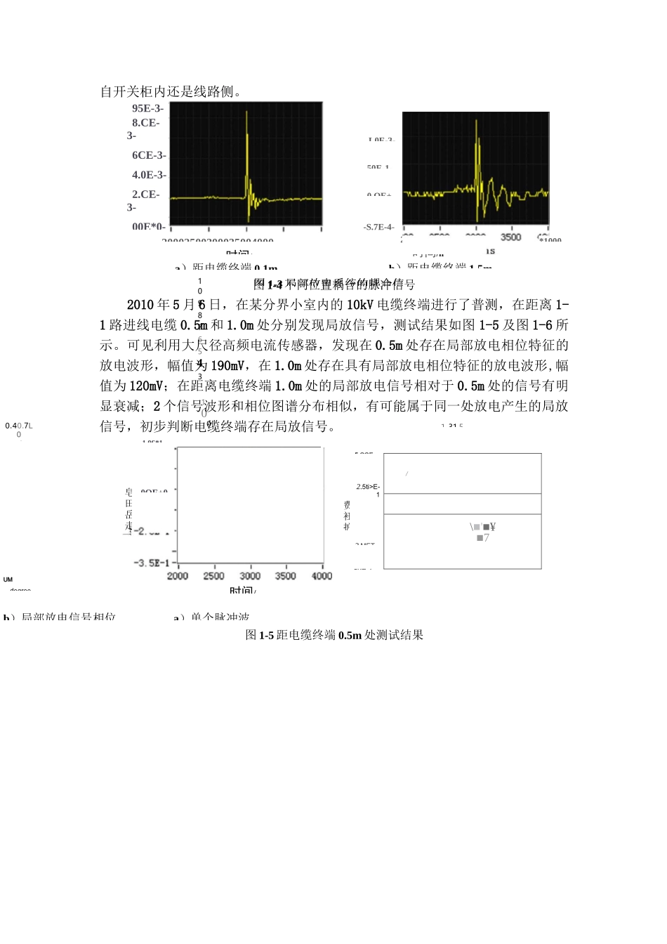 局部放电缺陷检测典型案例和图谱库_第2页