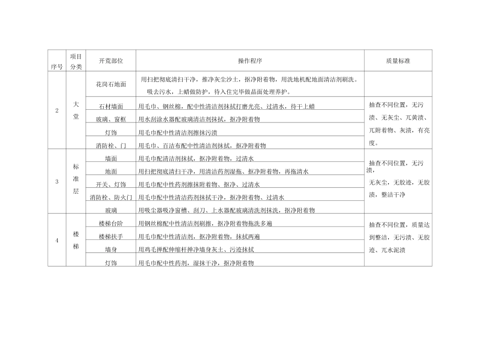 保洁开荒程序及标准_第2页