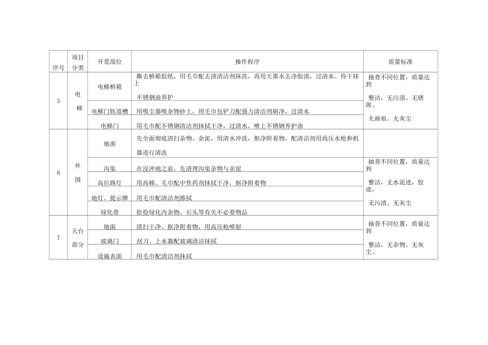 保洁开荒程序及标准_第3页