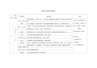 保洁开荒程序及标准