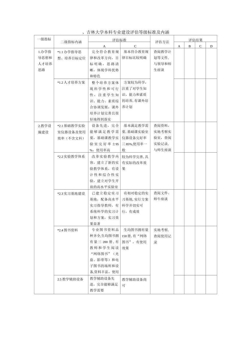 一、本科专业建设评估指标体系._第2页