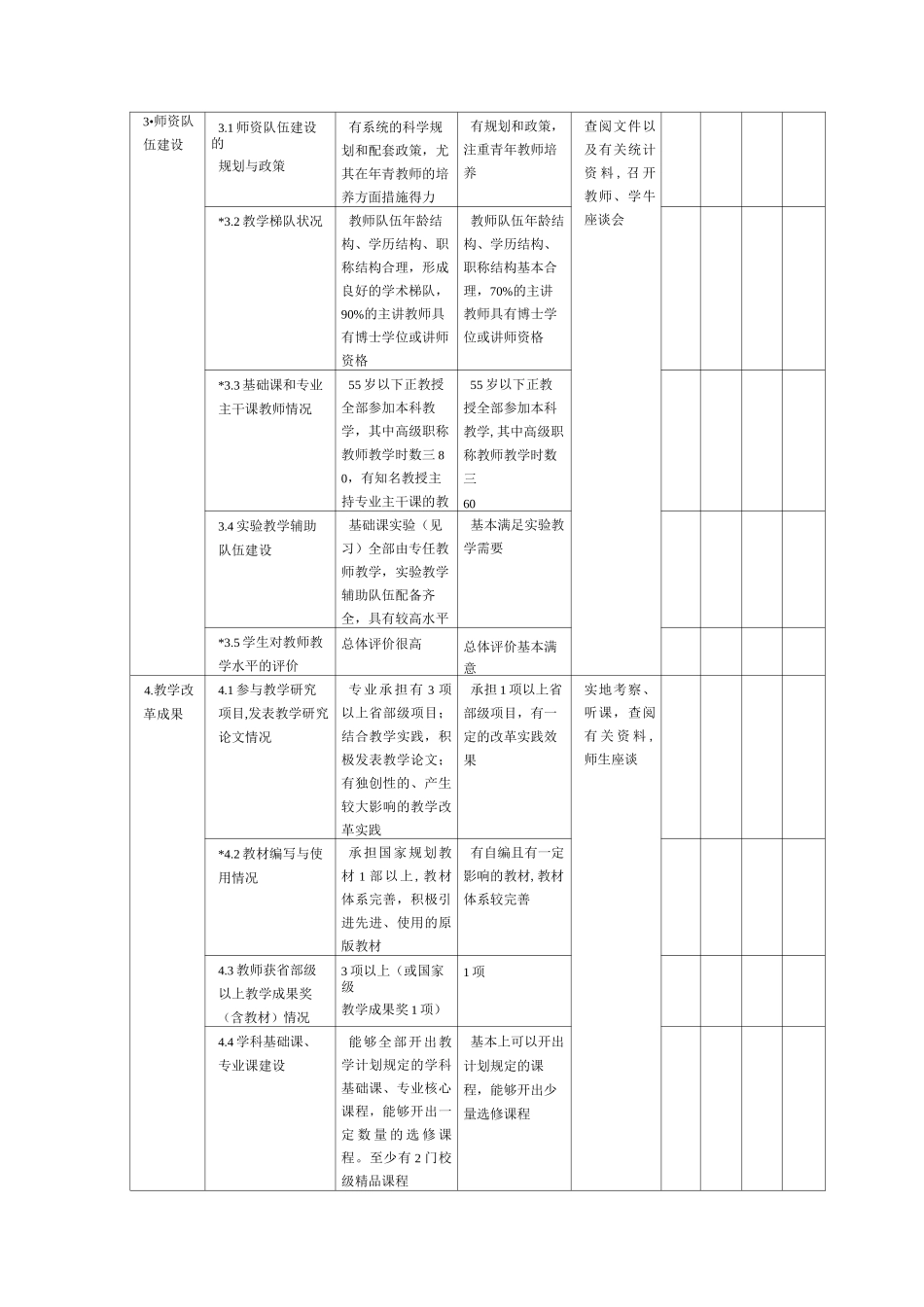 一、本科专业建设评估指标体系._第3页
