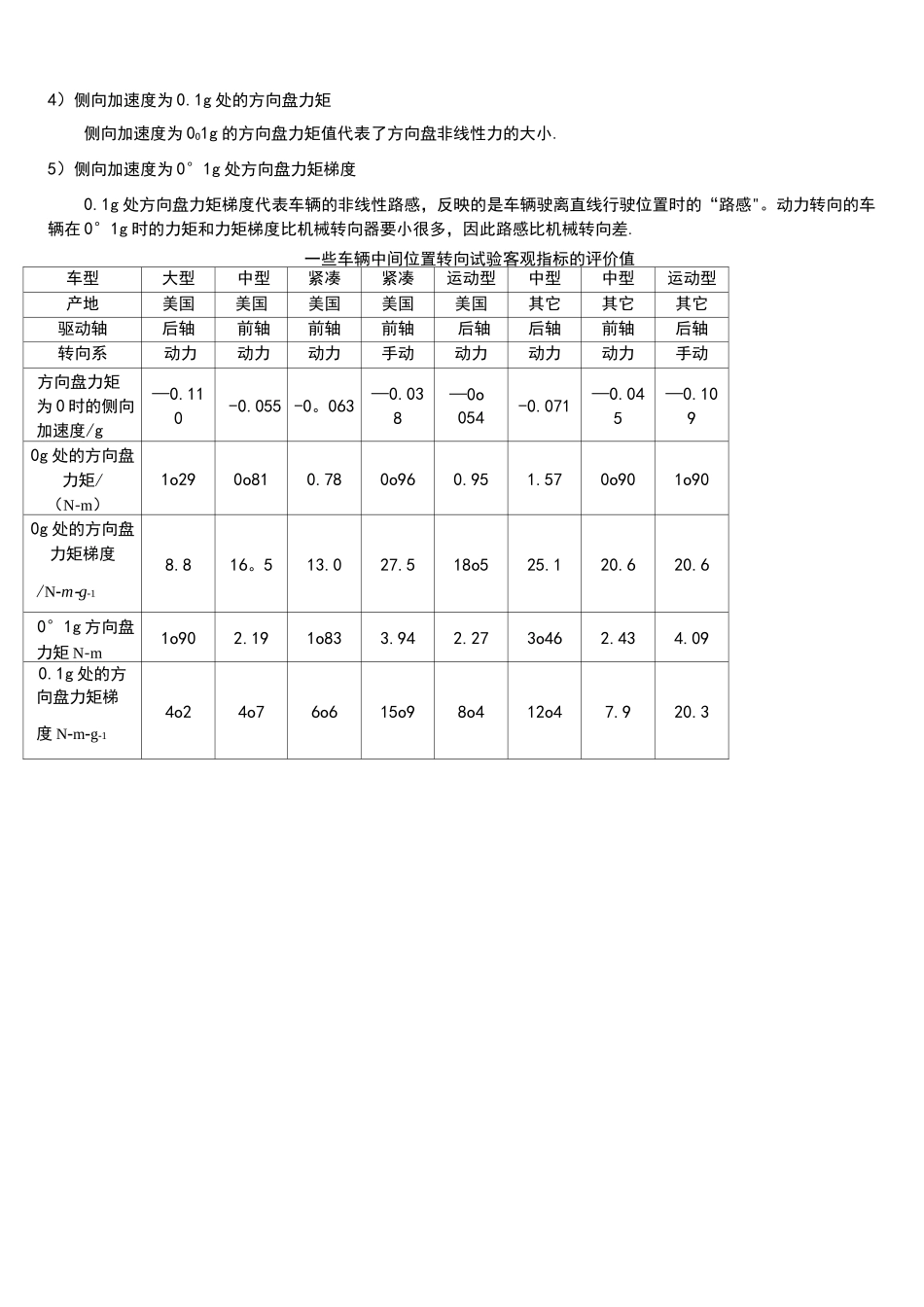 中间位置转向试验和评价指标_第2页