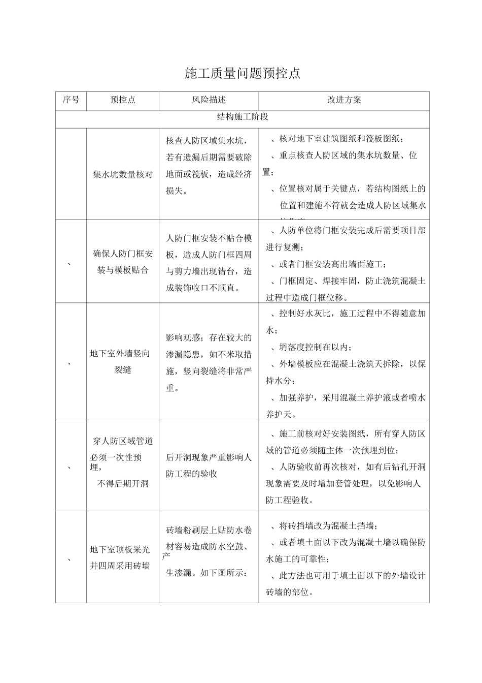 工程管理质量控制点_第1页