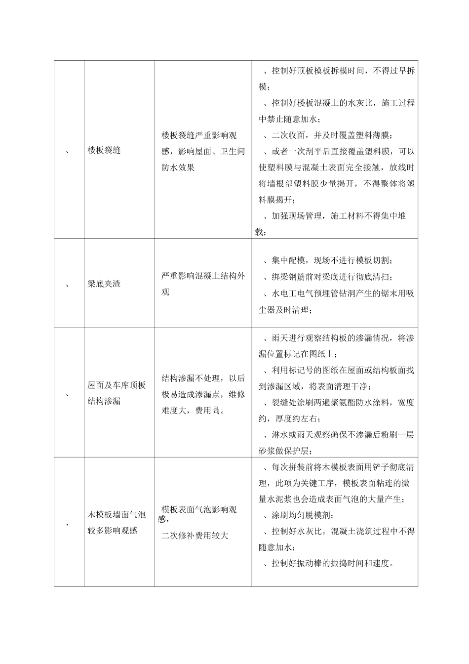 工程管理质量控制点_第2页