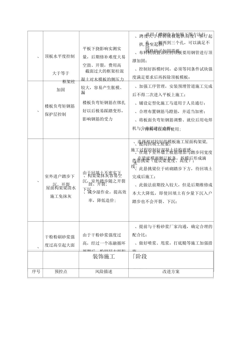 工程管理质量控制点_第3页