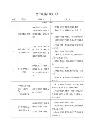 工程管理质量控制点
