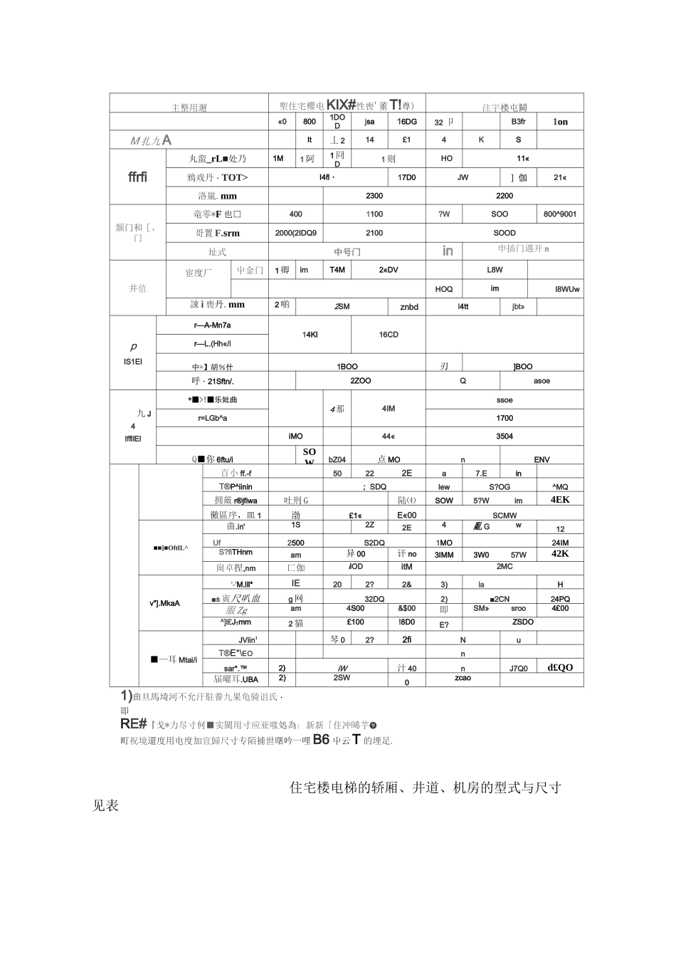 电梯主参数及轿厢、井道、机房的型式与尺寸(一)_第2页