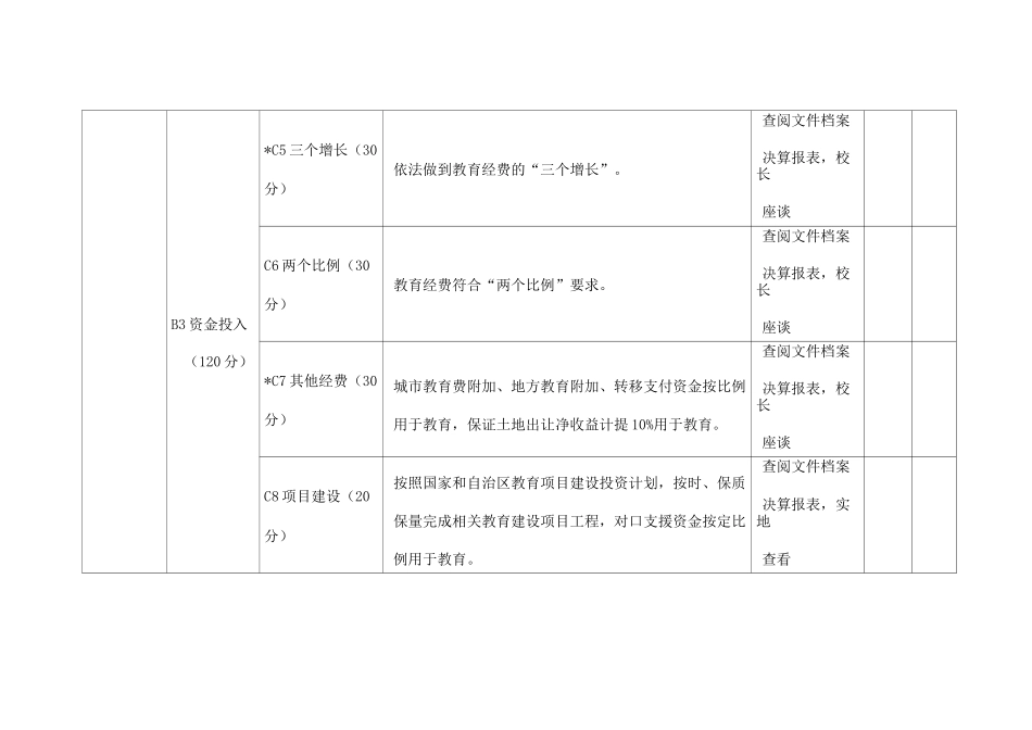 义务教育学校标准化建设督导评估指标体系及评估标准_第2页