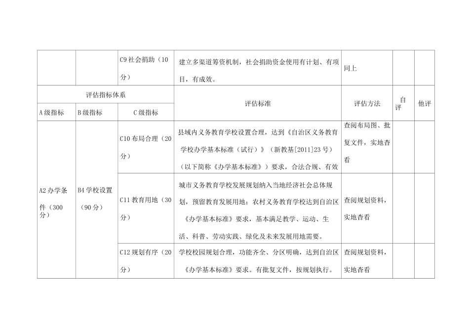 义务教育学校标准化建设督导评估指标体系及评估标准_第3页