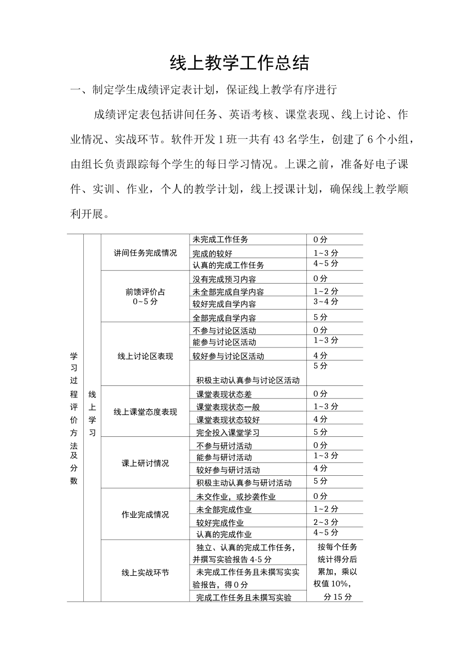 疫情期间线上与线下教学工作总结_第1页