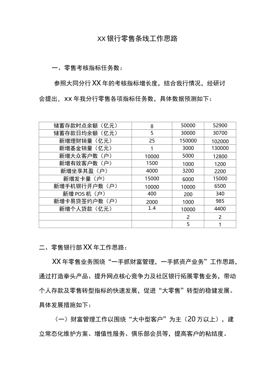 银行零售条线工作思路_第1页