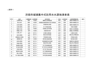 济南市城镇集中式饮用水水源地清单表