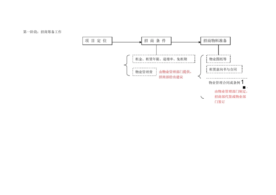 招商详细流程_第1页