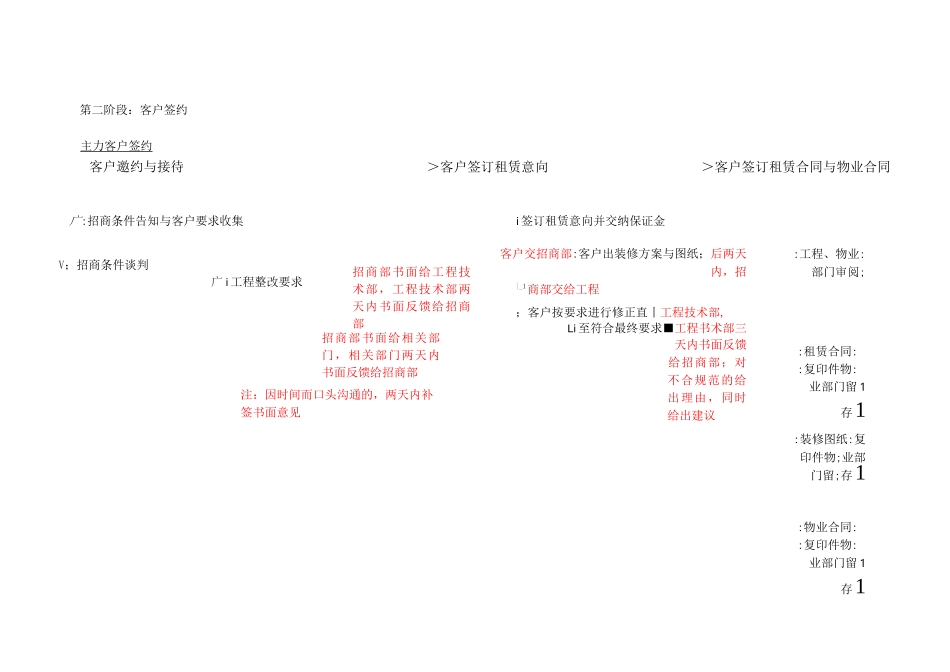 招商详细流程_第2页