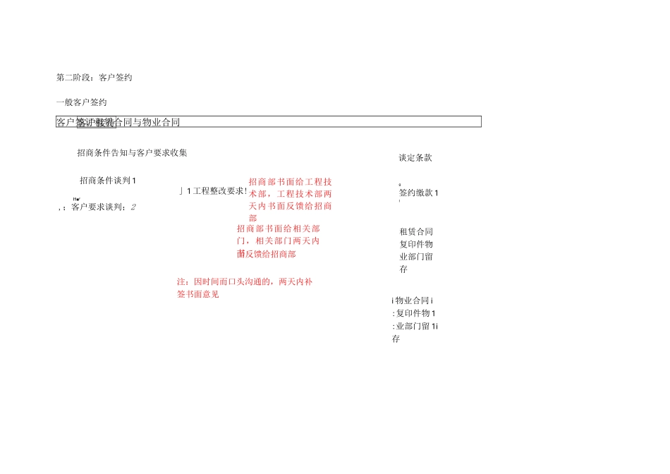 招商详细流程_第3页