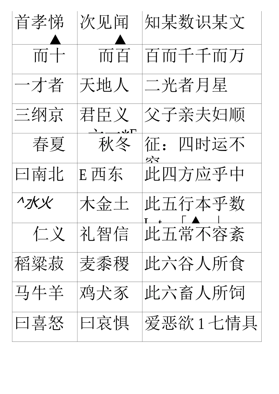 《三字经》人教版_第2页