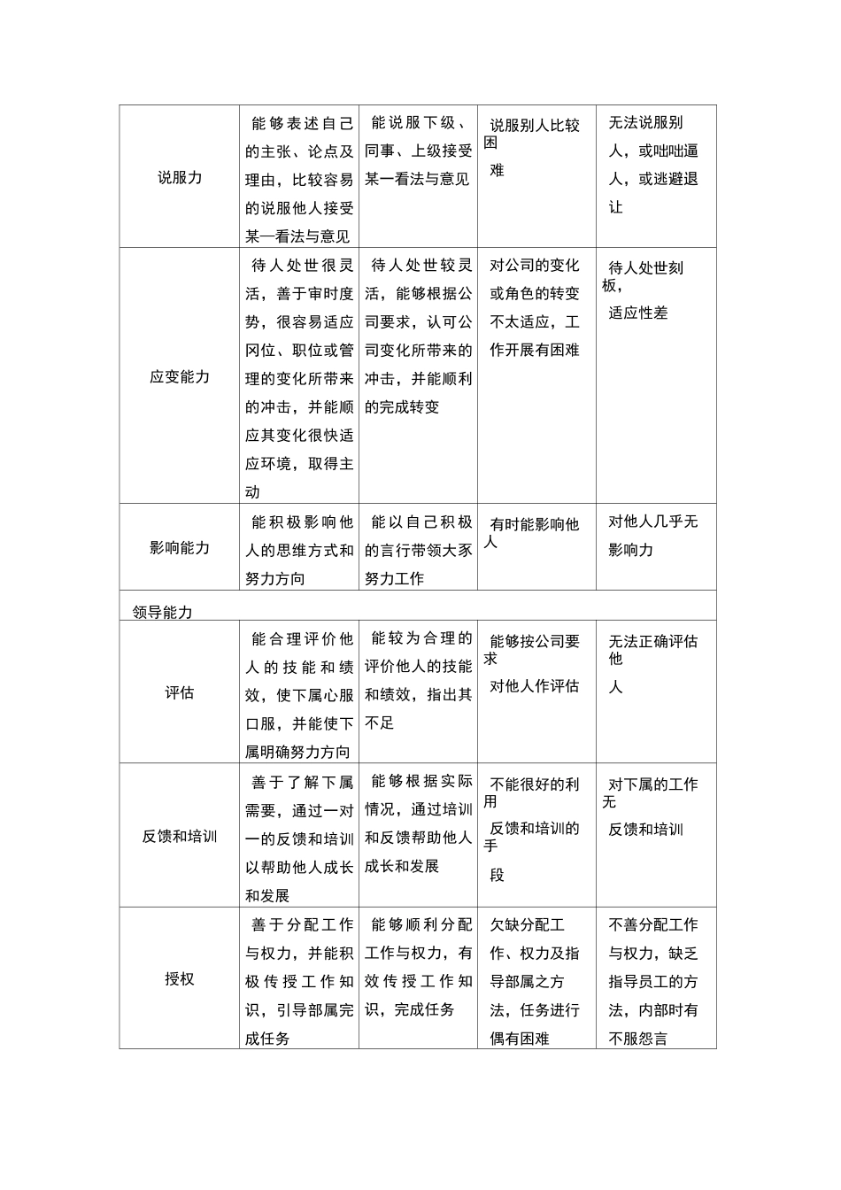 能力考评指标参考表_第2页