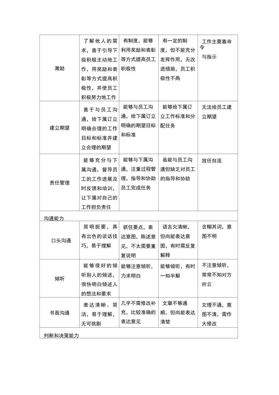 能力考评指标参考表_第3页