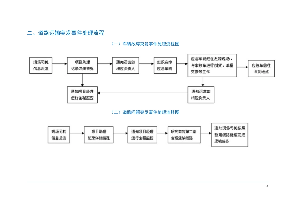 配送服务应急处理方案_第2页