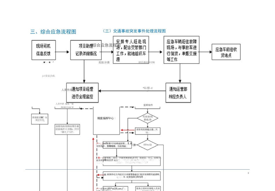 配送服务应急处理方案_第3页