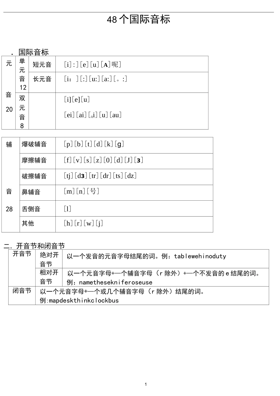 48个国际音标资料+元音测试题_第1页