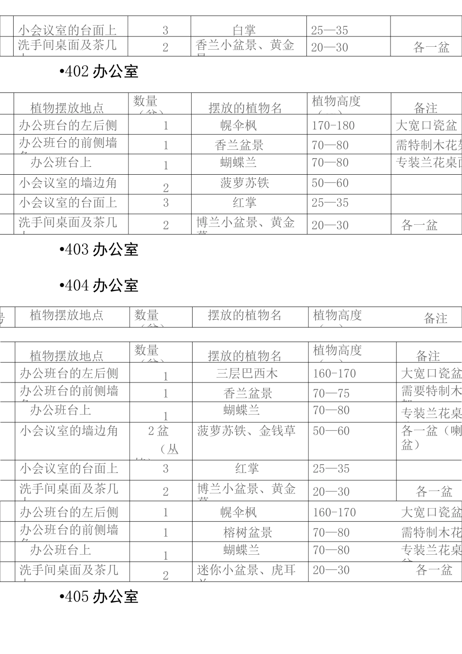 花卉租摆花设计方案_第3页