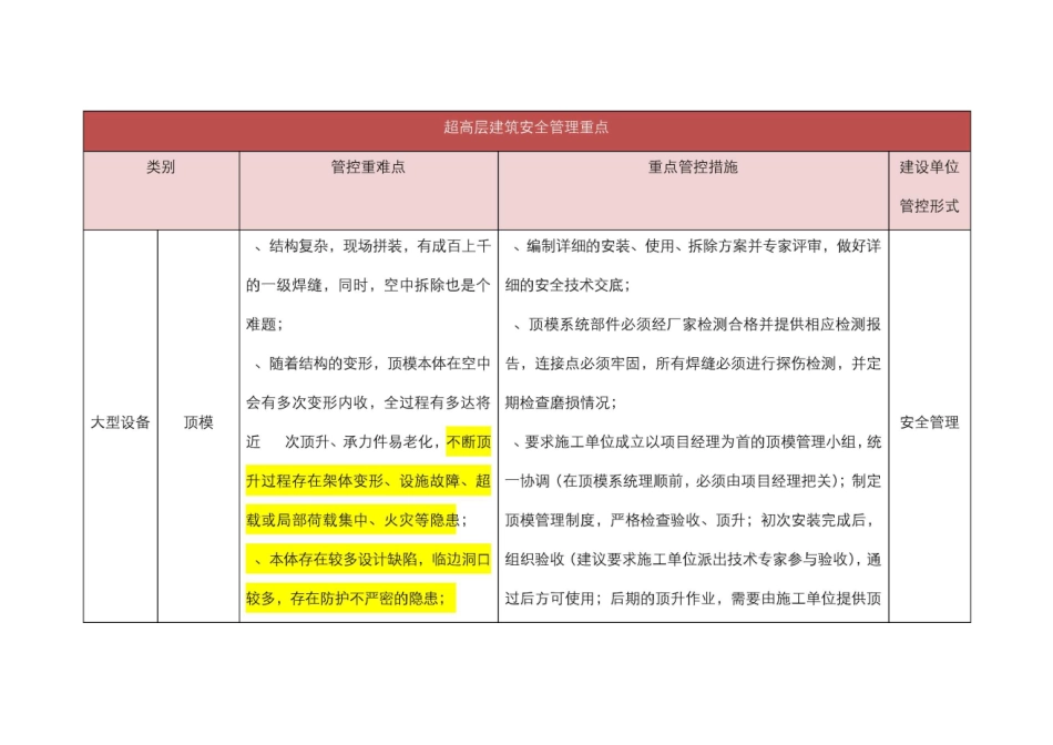 超高层管控要点及措施-改_第1页