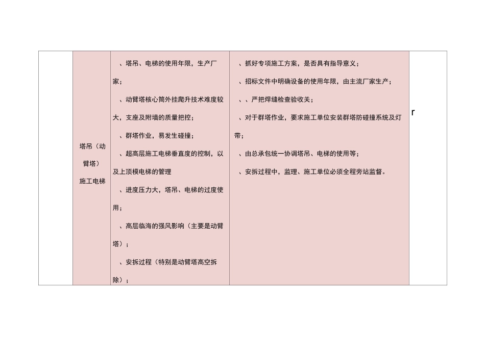 超高层管控要点及措施-改_第3页