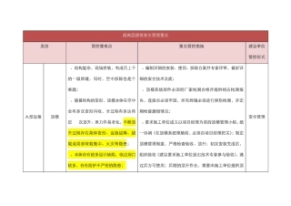 超高层管控要点及措施-改