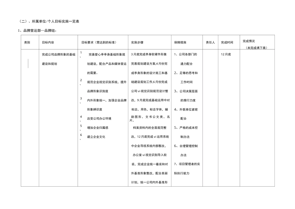 年度工作目标及工作计划分解(模板)_第2页