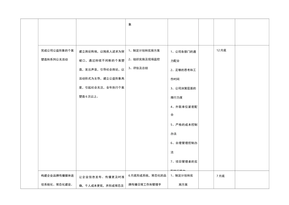年度工作目标及工作计划分解(模板)_第3页