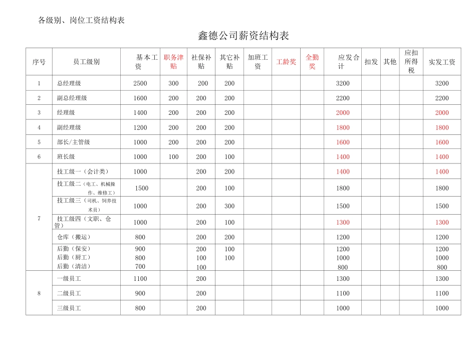 某公司薪资方案_第2页