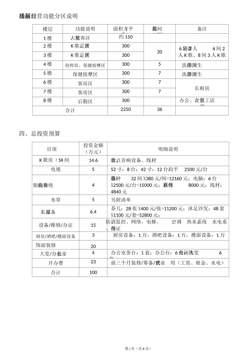 K歌沐足开发经营计划书_第2页