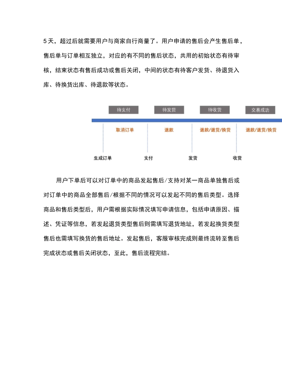 电商售后—售后流程与状态详解_第2页