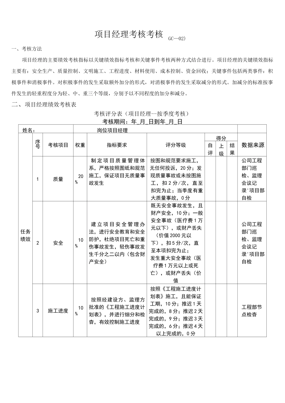 工程部各职位负责制绩效考核标准_第1页