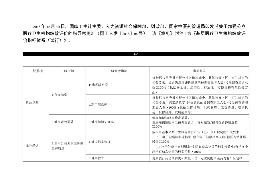 基层医疗卫生机构绩效评价指标体系_第1页