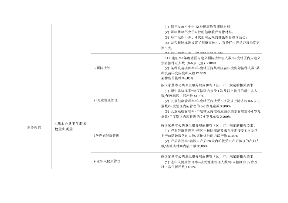 基层医疗卫生机构绩效评价指标体系_第2页