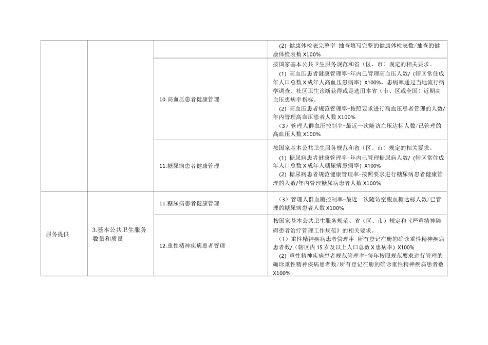 基层医疗卫生机构绩效评价指标体系_第3页