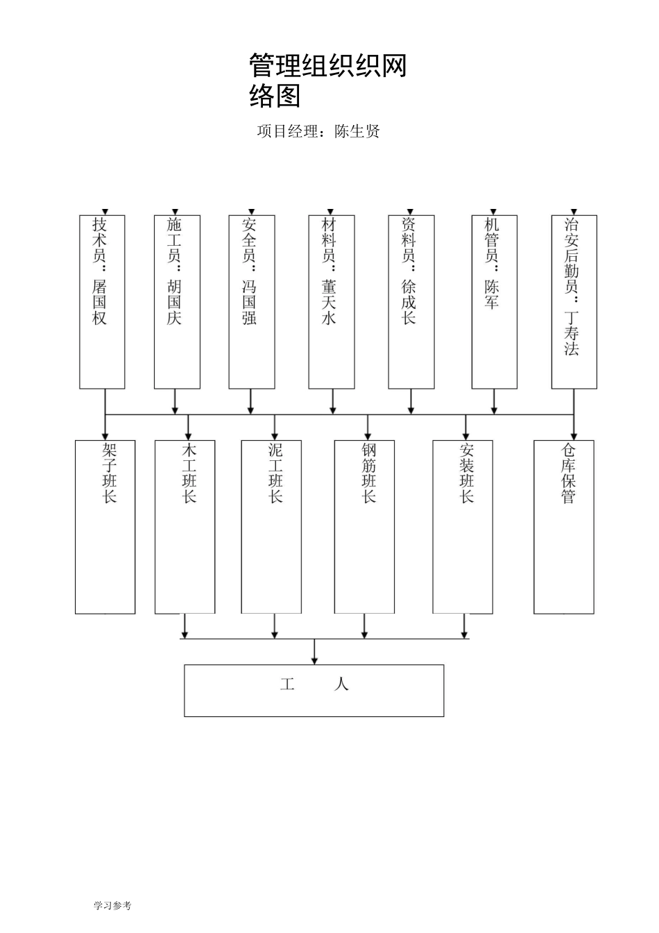 安全管理网络图_第1页