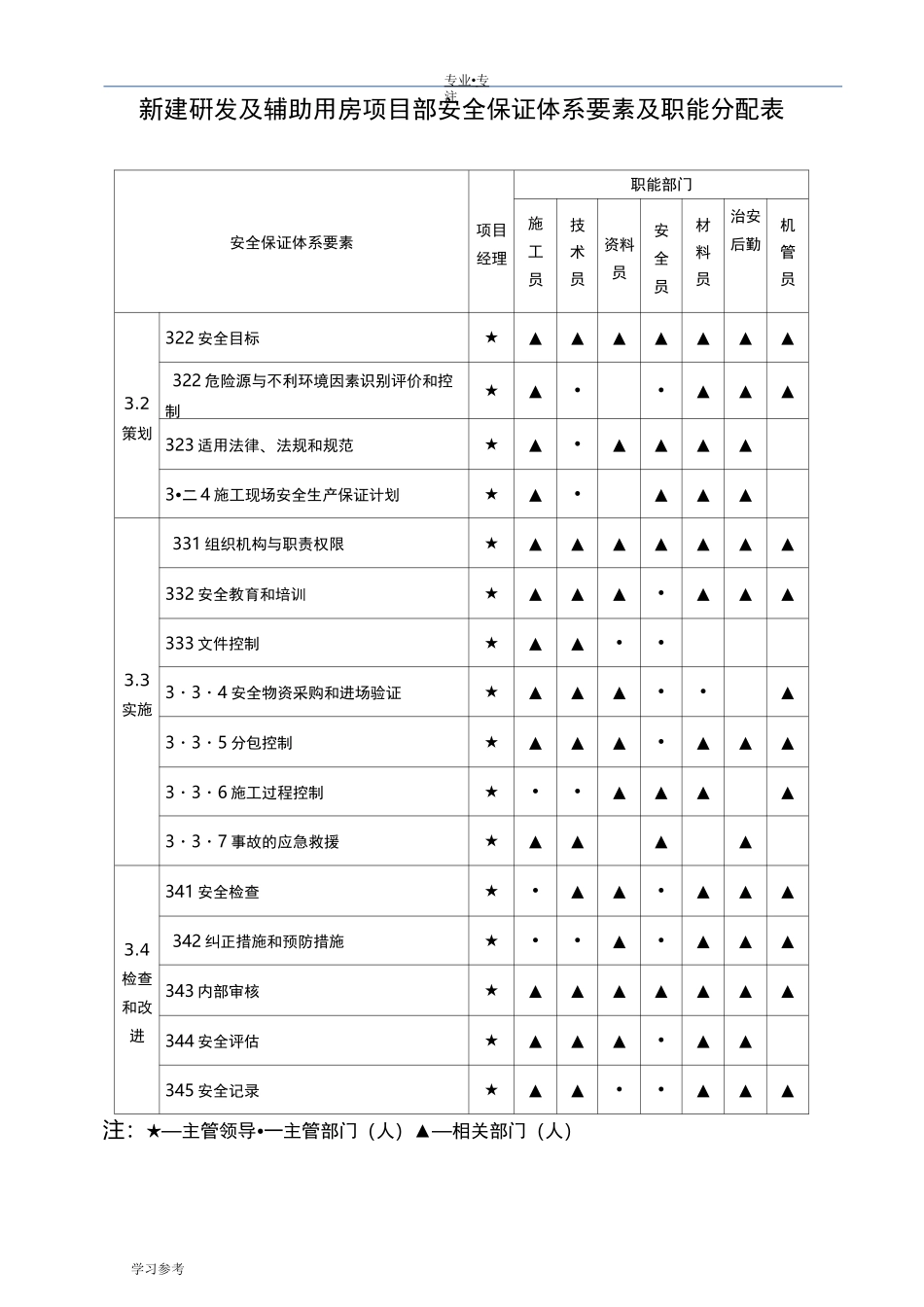 安全管理网络图_第2页