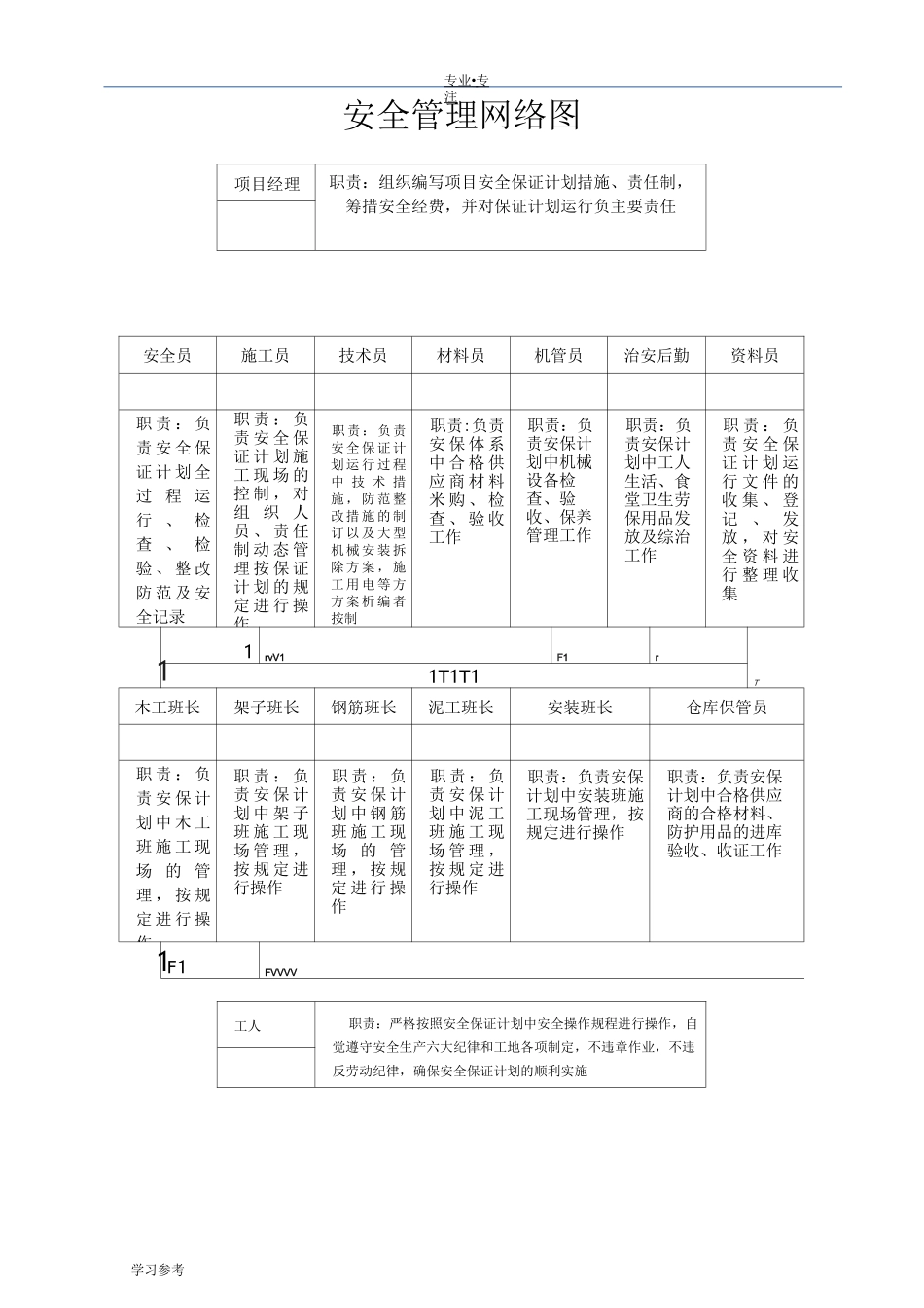 安全管理网络图_第3页