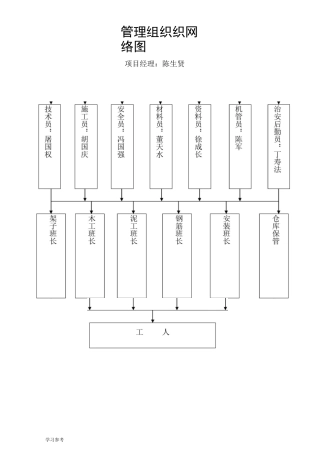 安全管理网络图