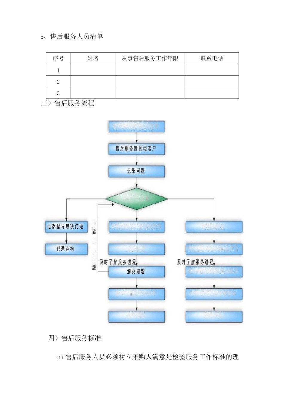 食品配送售后服务方案_第3页