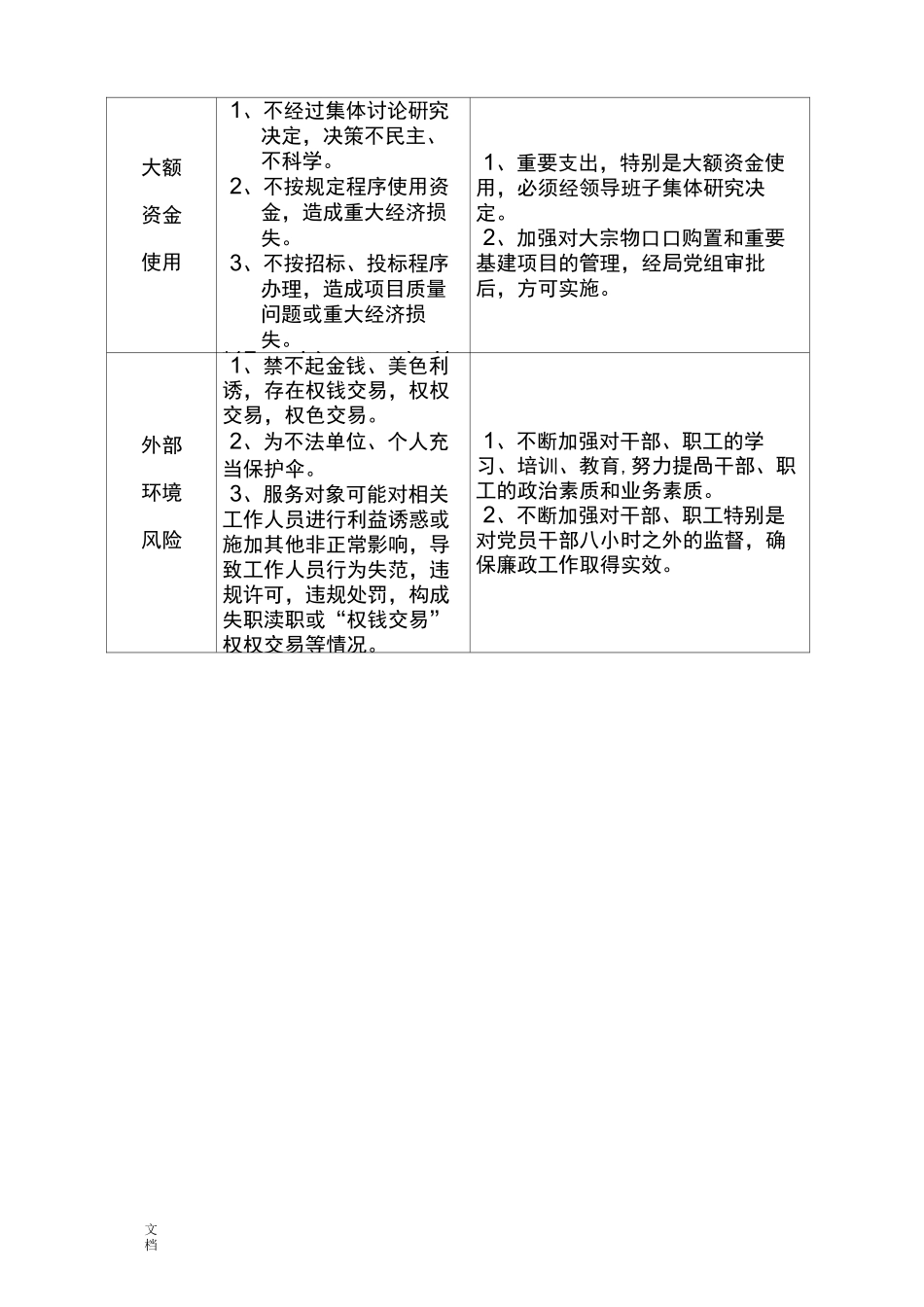 公司管理系统廉政风险防控体系风险点查找、防控要求措施和执行情况_第2页