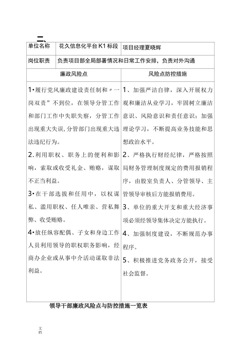 公司管理系统廉政风险防控体系风险点查找、防控要求措施和执行情况_第3页
