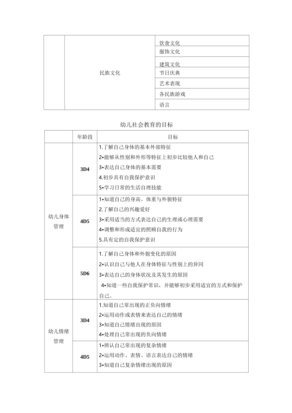 社会领域核心经验《幼儿园社会领域教育精要——关键经验与活动指导》_第3页