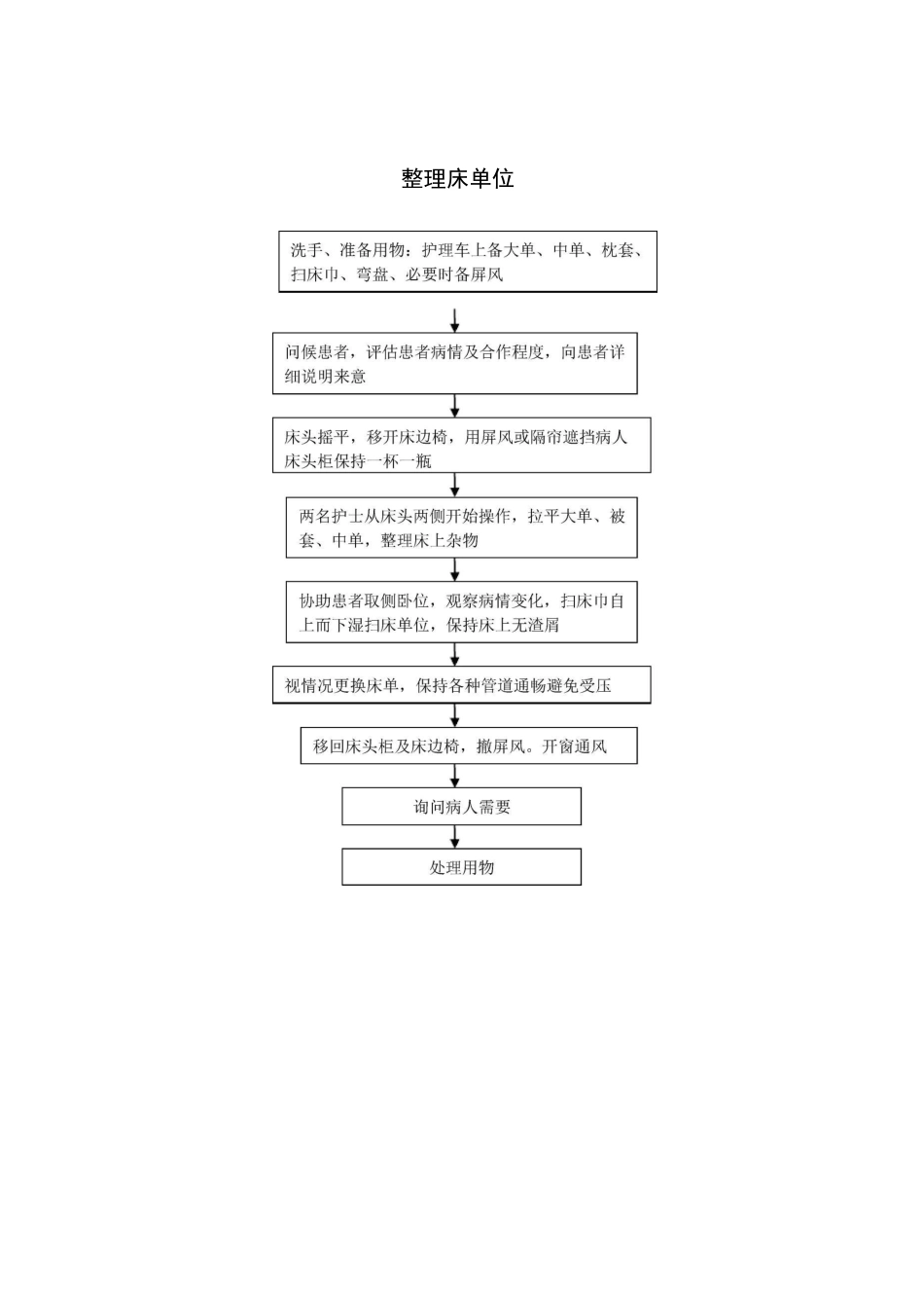基础护理工作流程图_第2页