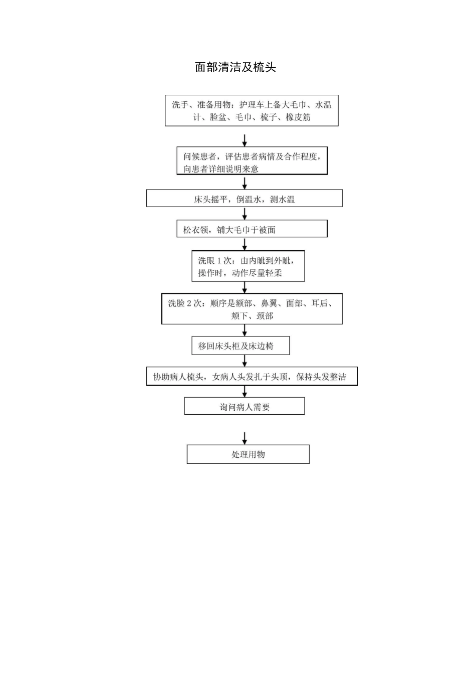 基础护理工作流程图_第3页