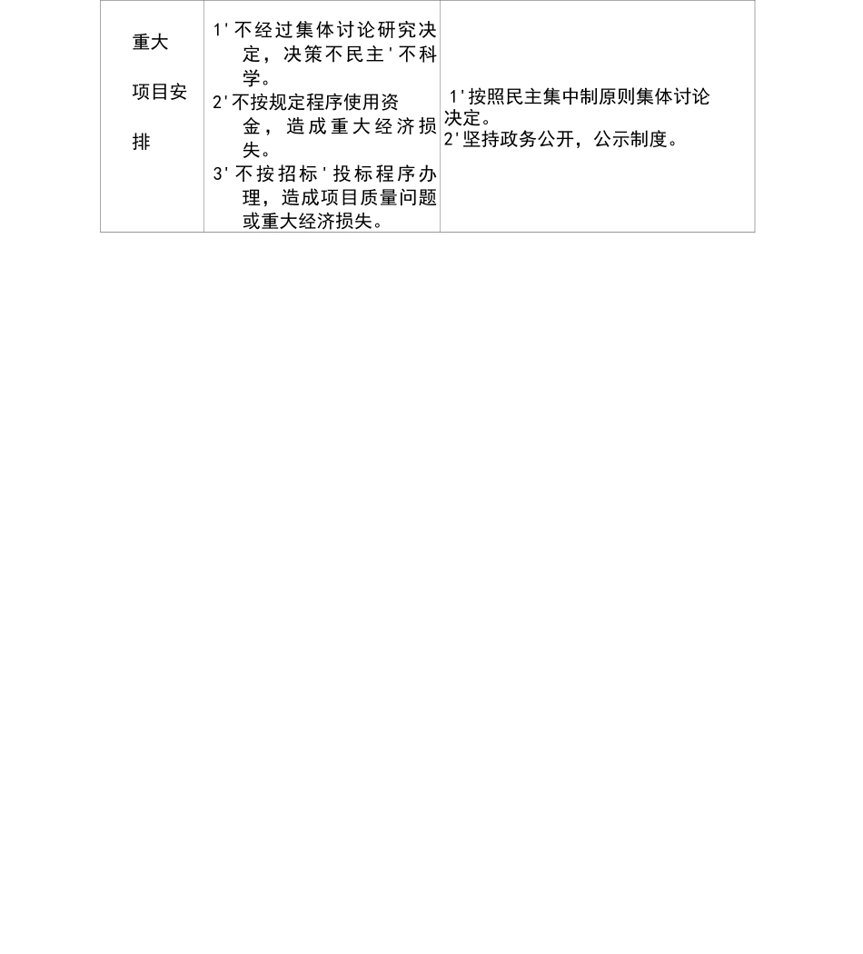 公司廉政风险防控体系风险点查找防控措施和执行情况_第2页